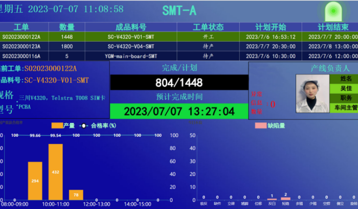 熱烈慶祝中科芯聯(lián)數(shù)字工廠MES項(xiàng)目啟動(dòng)并導(dǎo)入