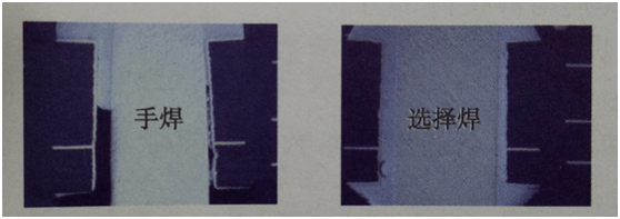 貼片加工 貼片加工