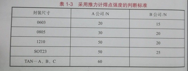 SMT貼片加工 SMT貼片加工
